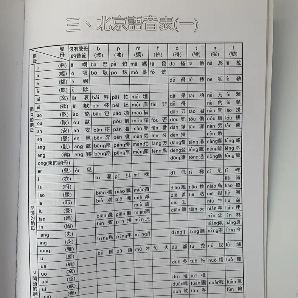 Learning Mandarin Book - Picture 5 of 6
